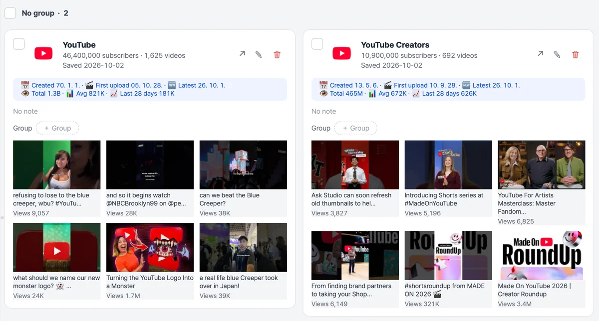 Grabdeck Saved channels tab: channel cards showing subscribers, video count, creation and upload dates, total and average views, and recent video thumbnails