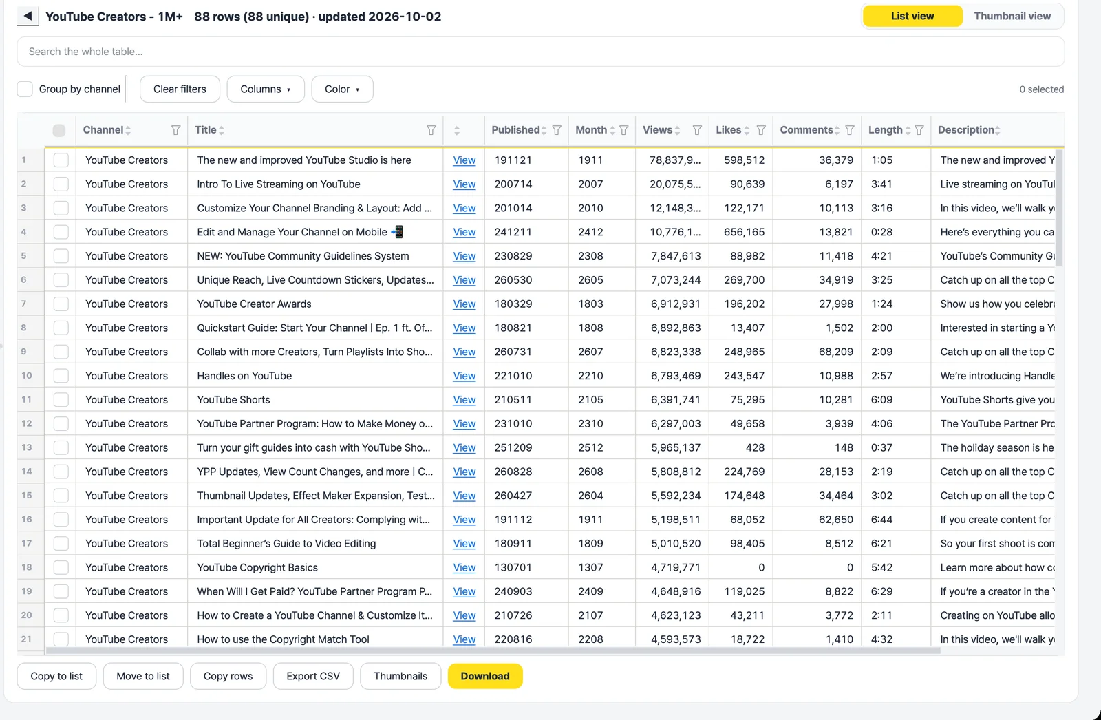 Grabdeck Library tab: a saved list of 88 videos in a spreadsheet-style table with channel, title, publish date, views, likes, comments and length columns